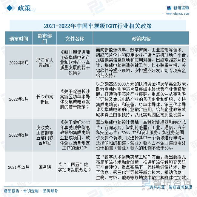 开云真人2022年中国车规级IGBT全景速览：“国产替代”未来发展的主旋律(图2)