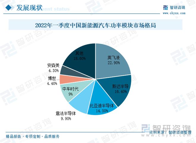 开云真人2022年中国车规级IGBT全景速览：“国产替代”未来发展的主旋律(图6)