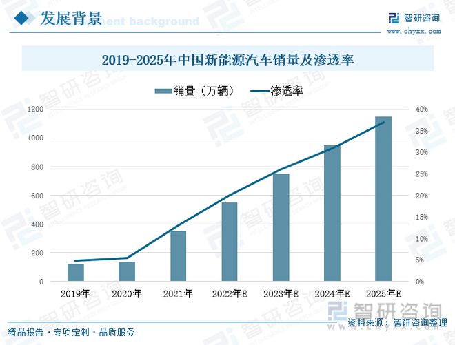 开云真人2022年中国车规级IGBT全景速览：“国产替代”未来发展的主旋律(图3)