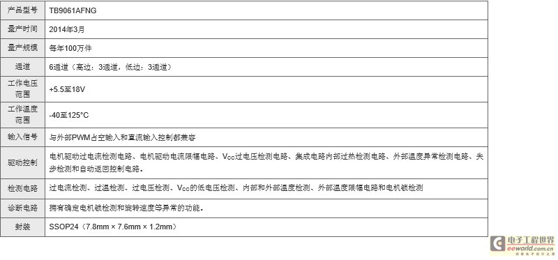 东芝推出三相无刷无传感器电机预开云真人驱动集成电路(图2)