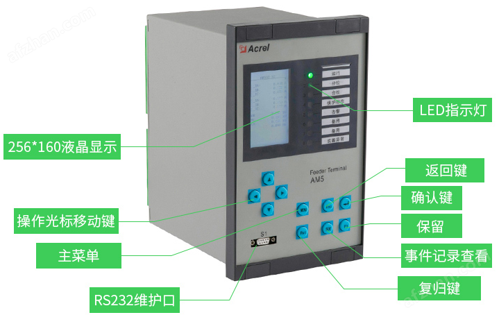 AM5SE-D3开云真人(图2)