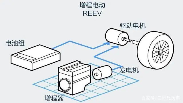 并不是所开云真人有的混动技术都省油尤其这四种请谨慎选择！(图12)