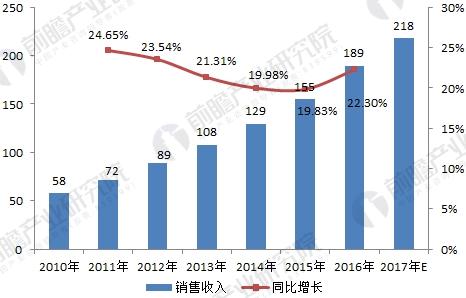 开云真人无刷电机行业发展现状与未来趋势分析市场前景广阔(图5)