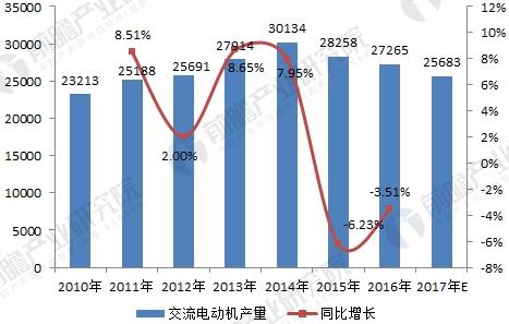 开云真人无刷电机行业发展现状与未来趋势分析市场前景广阔(图4)