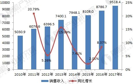 开云真人无刷电机行业发展现状与未来趋势分析市场前景广阔(图3)