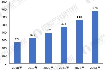 开云真人无刷电机行业发展现状与未来趋势分析市场前景广阔(图6)