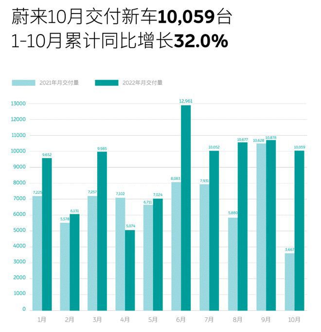 开云真人平台蔚来“775”车型第二代电驱动系统解析(图1)