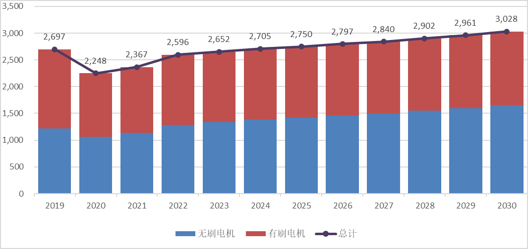 汽车HVAC电机全球前18强生产商排开云真人名及市场份额(图4)