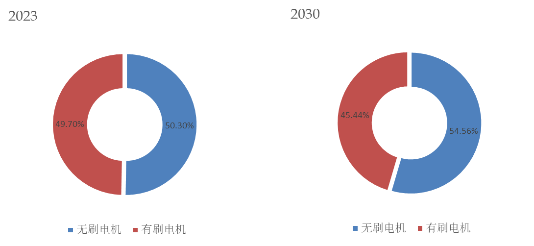 汽车HVAC电机全球前18强生产商排开云真人名及市场份额(图3)