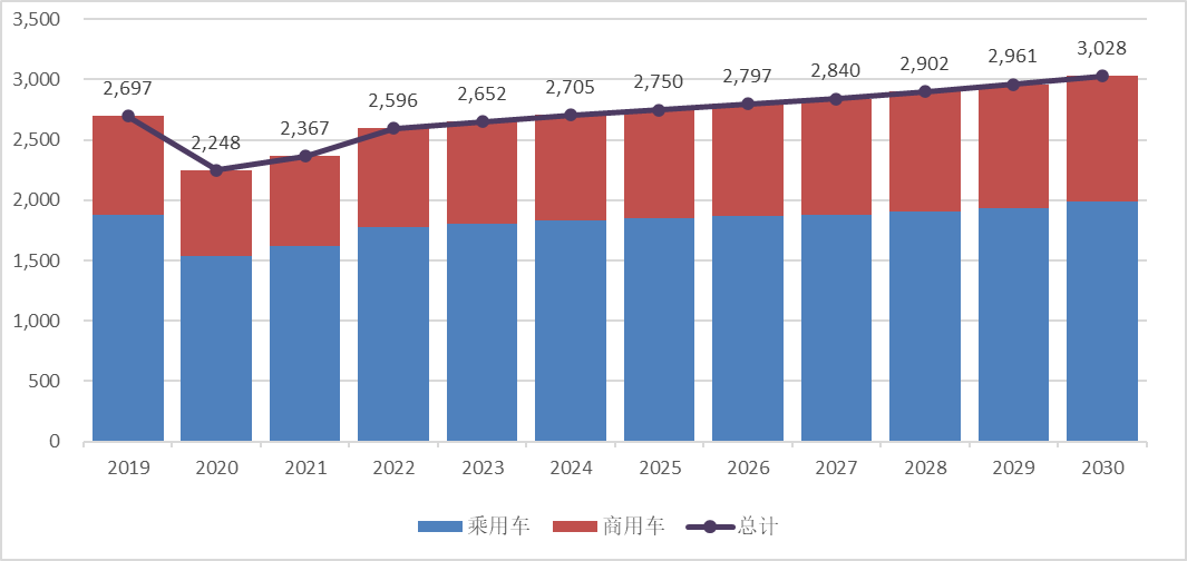 汽车HVAC电机全球前18强生产商排开云真人名及市场份额(图6)