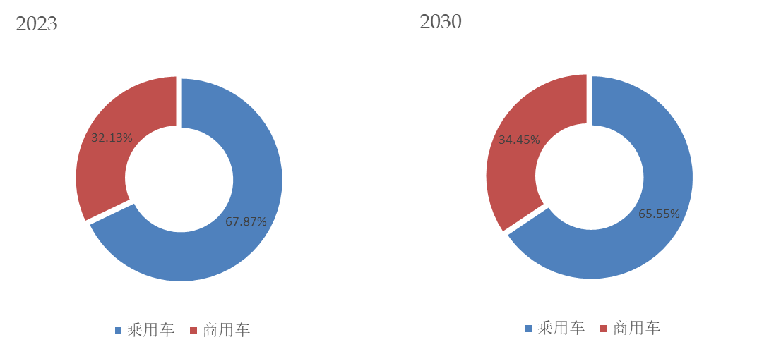 汽车HVAC电机全球前18强生产商排开云真人名及市场份额(图5)