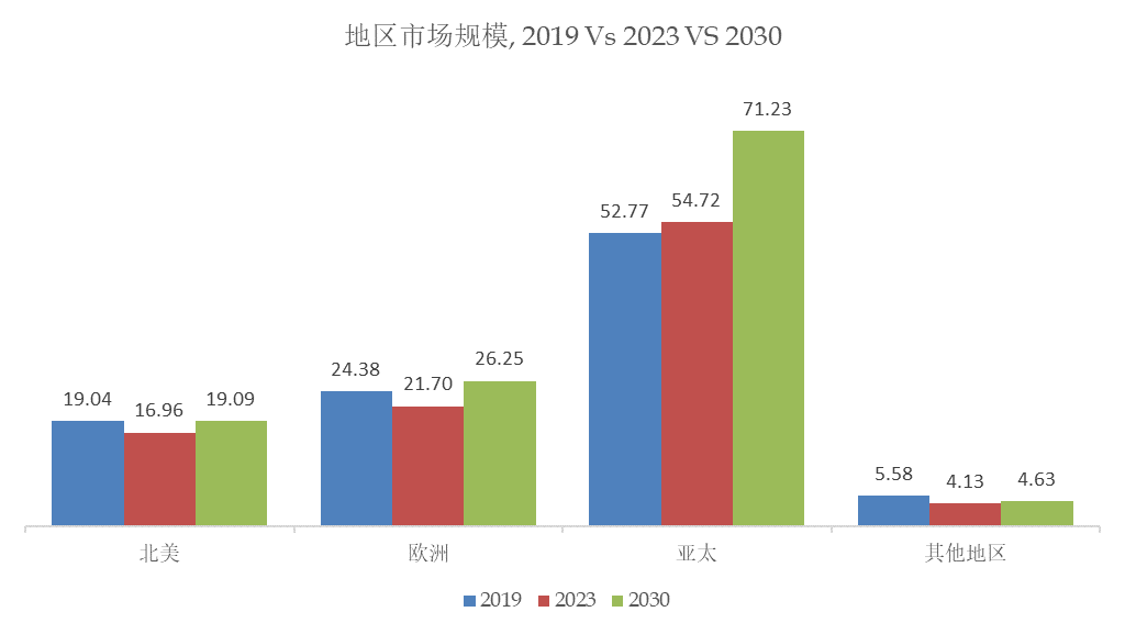 汽车HVAC电机全球前18强生产商排开云真人名及市场份额(图8)