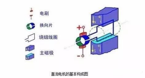 开云真人平台如何驱动一个直流电机？直流电机驱动电路大全(图2)