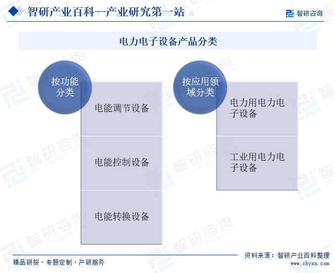 开云真人产业链知识图谱智研产业百科【504】——电力电子设备(图3)