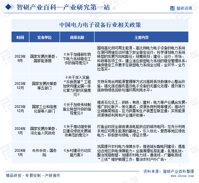 开云真人产业链知识图谱智研产业百科【504】——电力电子设备(图4)