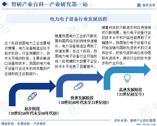 开云真人产业链知识图谱智研产业百科【504】——电力电子设备(图5)