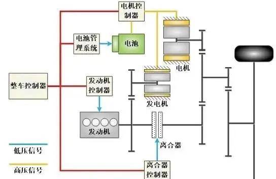 深度解析本田CR-V油电混动技术！都有哪些优势？值得入手吗？开云真人平台(图9)