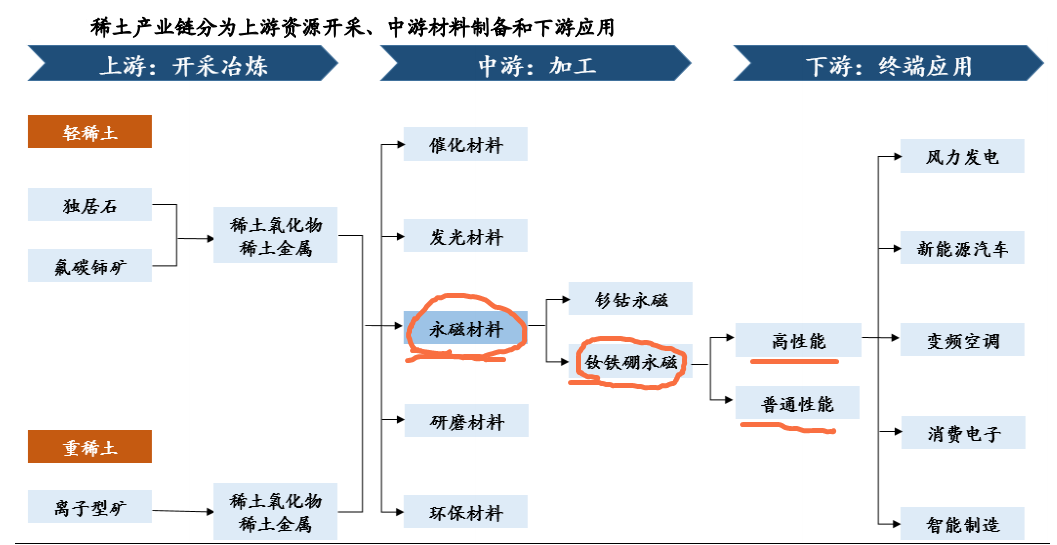 开云真人稀土：供需格局重塑(图1)