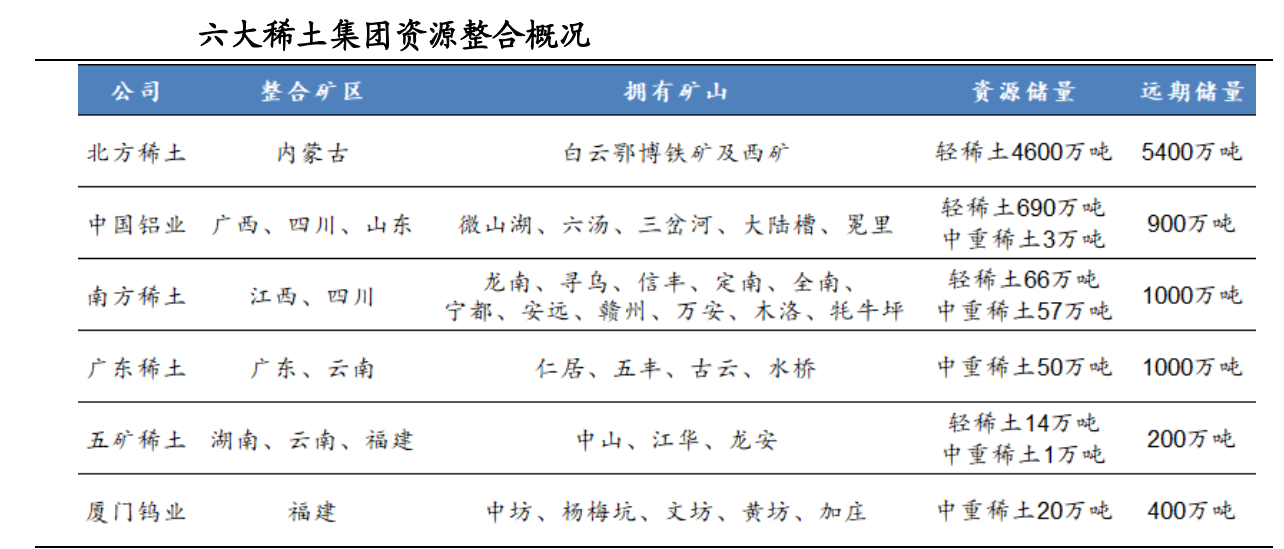 开云真人稀土：供需格局重塑(图3)