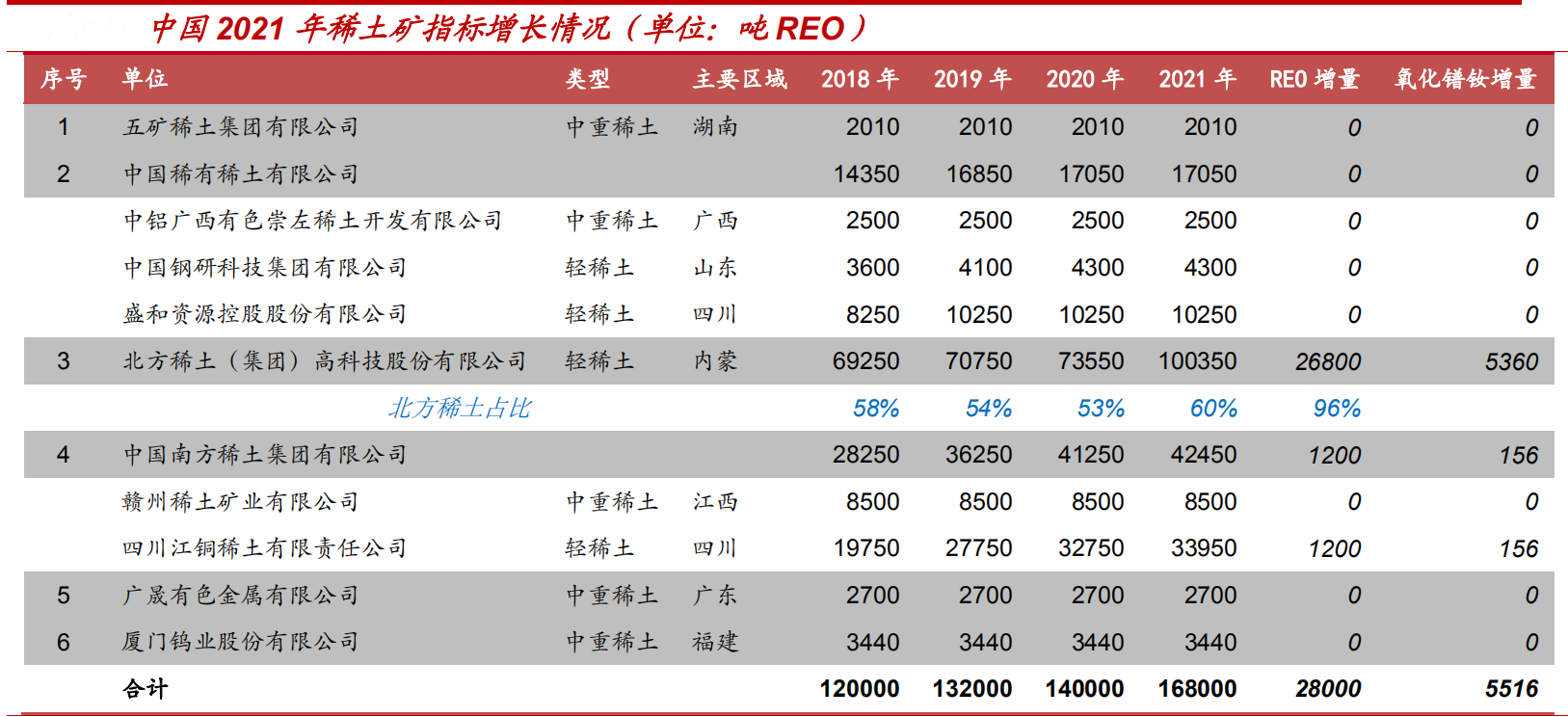 开云真人稀土：供需格局重塑(图4)