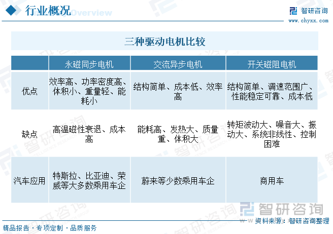 【市场分析】2023年中国稀土永磁电机行业市场发展情况一览：行业规模快速扩张开云真人平台(图3)