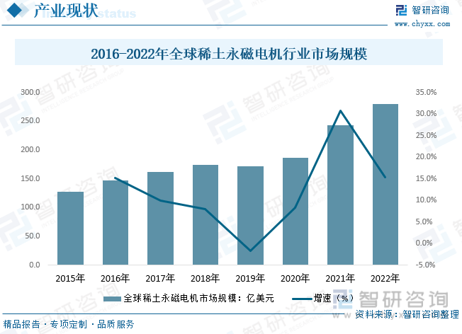 【市场分析】2023年中国稀土永磁电机行业市场发展情况一览：行业规模快速扩张开云真人平台(图6)