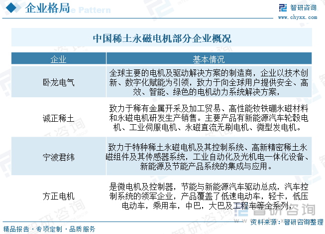 【市场分析】2023年中国稀土永磁电机行业市场发展情况一览：行业规模快速扩张开云真人平台(图10)