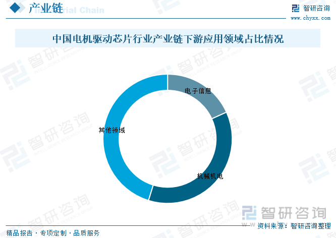 开云真人2023年中国电机驱动芯片行业发展现状分析丨珠海集成电路产业园丨珠海高新招商(图4)