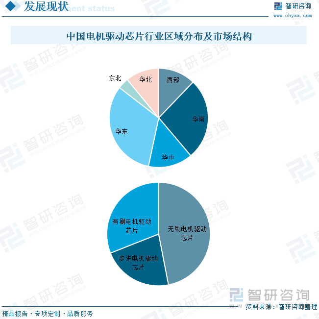 开云真人2023年中国电机驱动芯片行业发展现状分析丨珠海集成电路产业园丨珠海高新招商(图6)