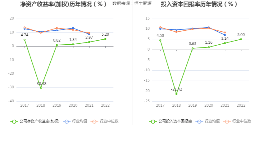 开云真人大洋电机：2022年净利润同比增长7057%拟10派08元(图7)