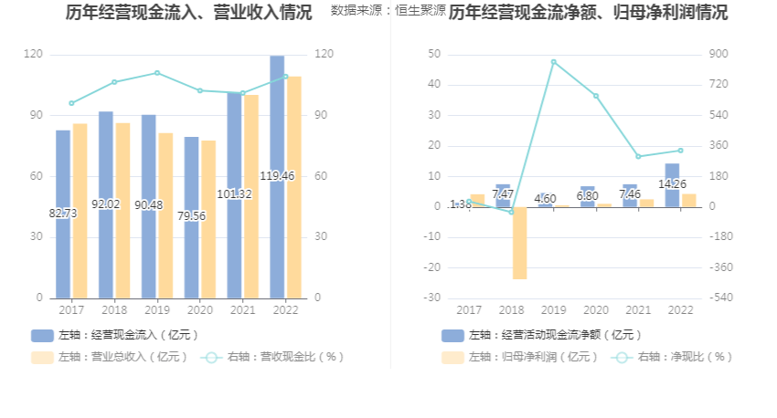 开云真人大洋电机：2022年净利润同比增长7057%拟10派08元(图9)