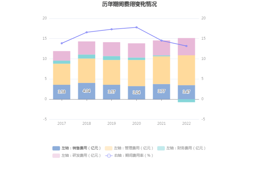 开云真人大洋电机：2022年净利润同比增长7057%拟10派08元(图11)