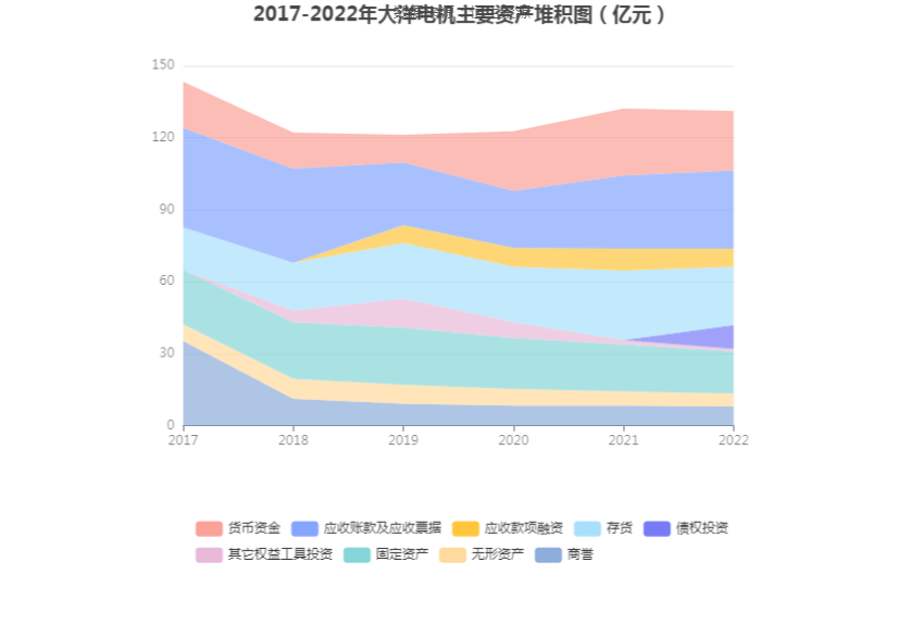 开云真人大洋电机：2022年净利润同比增长7057%拟10派08元(图12)