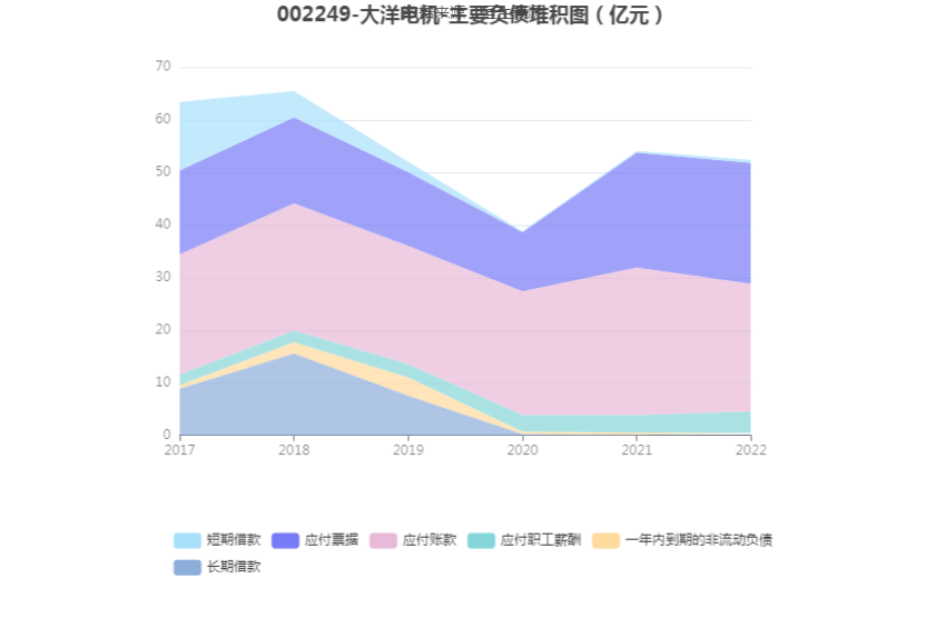 开云真人大洋电机：2022年净利润同比增长7057%拟10派08元(图13)