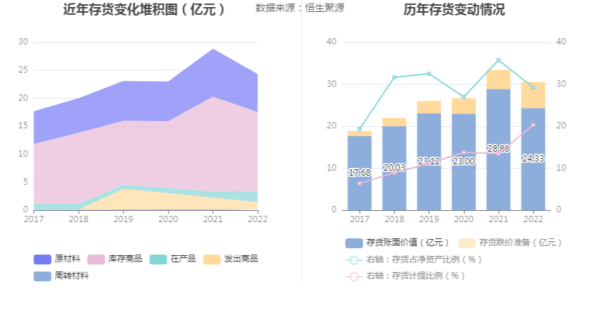 开云真人大洋电机：2022年净利润同比增长7057%拟10派08元(图14)