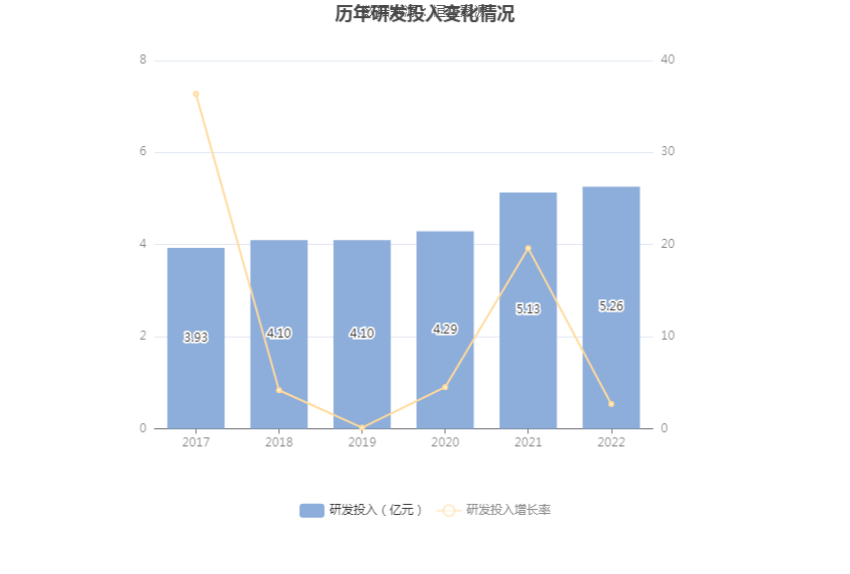 开云真人大洋电机：2022年净利润同比增长7057%拟10派08元(图15)