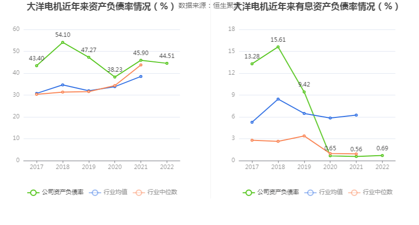 开云真人大洋电机：2022年净利润同比增长7057%拟10派08元(图16)